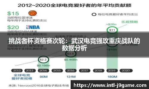 挑战者杯资格赛次轮：武汉电竞强攻重庆战队的数据分析